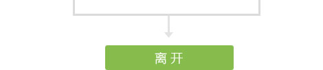 平顶山市交运医院门诊流程10